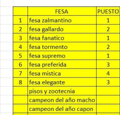 ganador fidel sanchez alayo caballeria